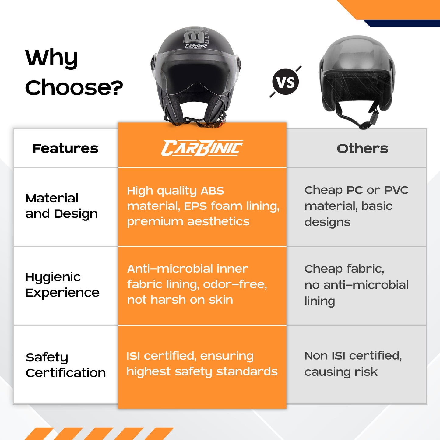 Carbinic Open Face Helmet - comfortable city commuting