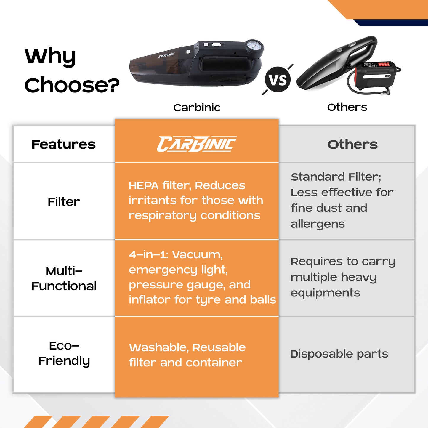 Carbinic high power vacuum - inflator feature